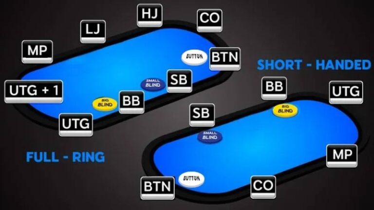 Các Vị Trí Chơi Poker - Hiểu Để Chọn Chỗ Chơi Dễ Ăn